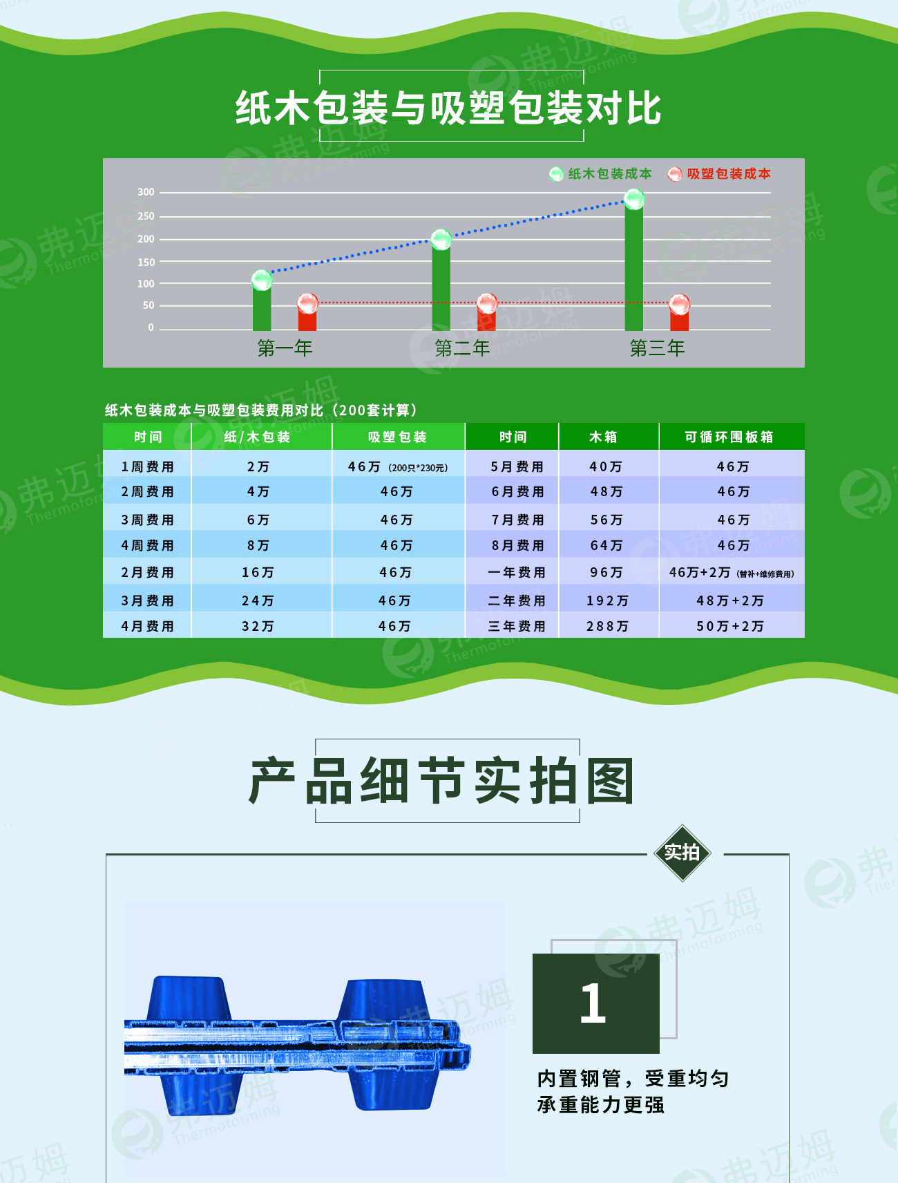 中空板围板箱