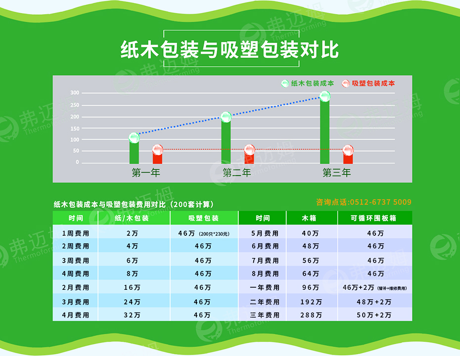 围板箱价格对比