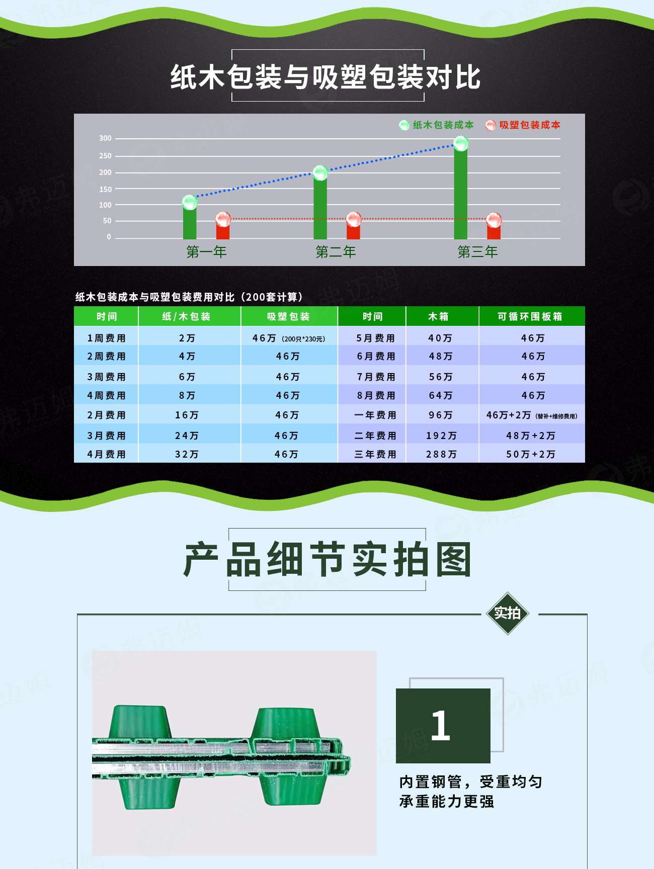 塑料围板箱