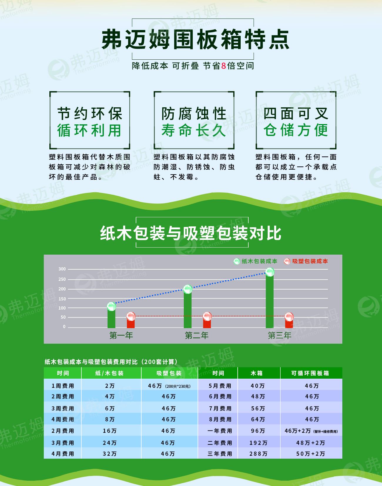 塑料围板箱与木质围板箱哪款性价比高